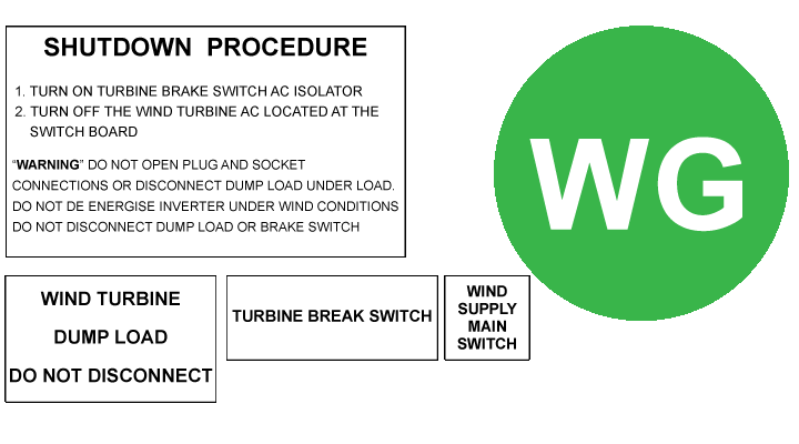 wind turbines label kits