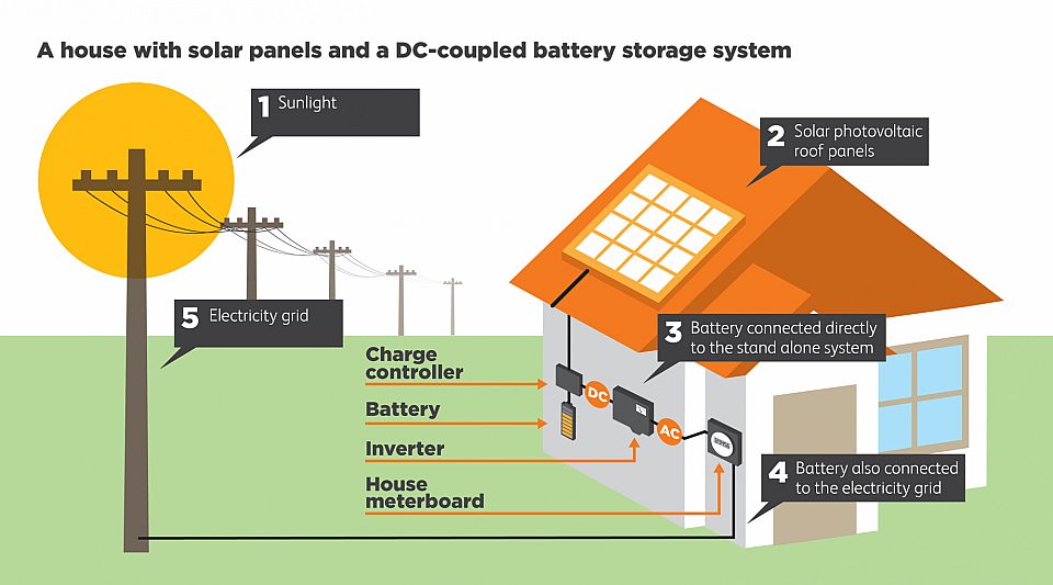 solar and battery diagram